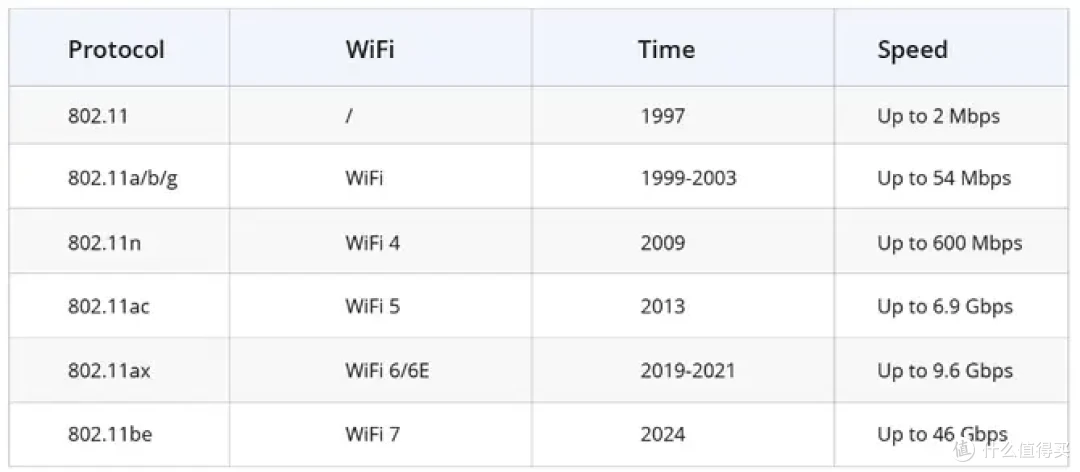 想换WiFi7路由器的同学们，这款TUF小旋风Pro BE6500值得推荐