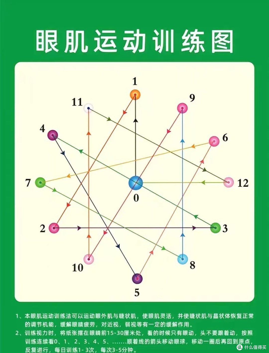 眼肌训练