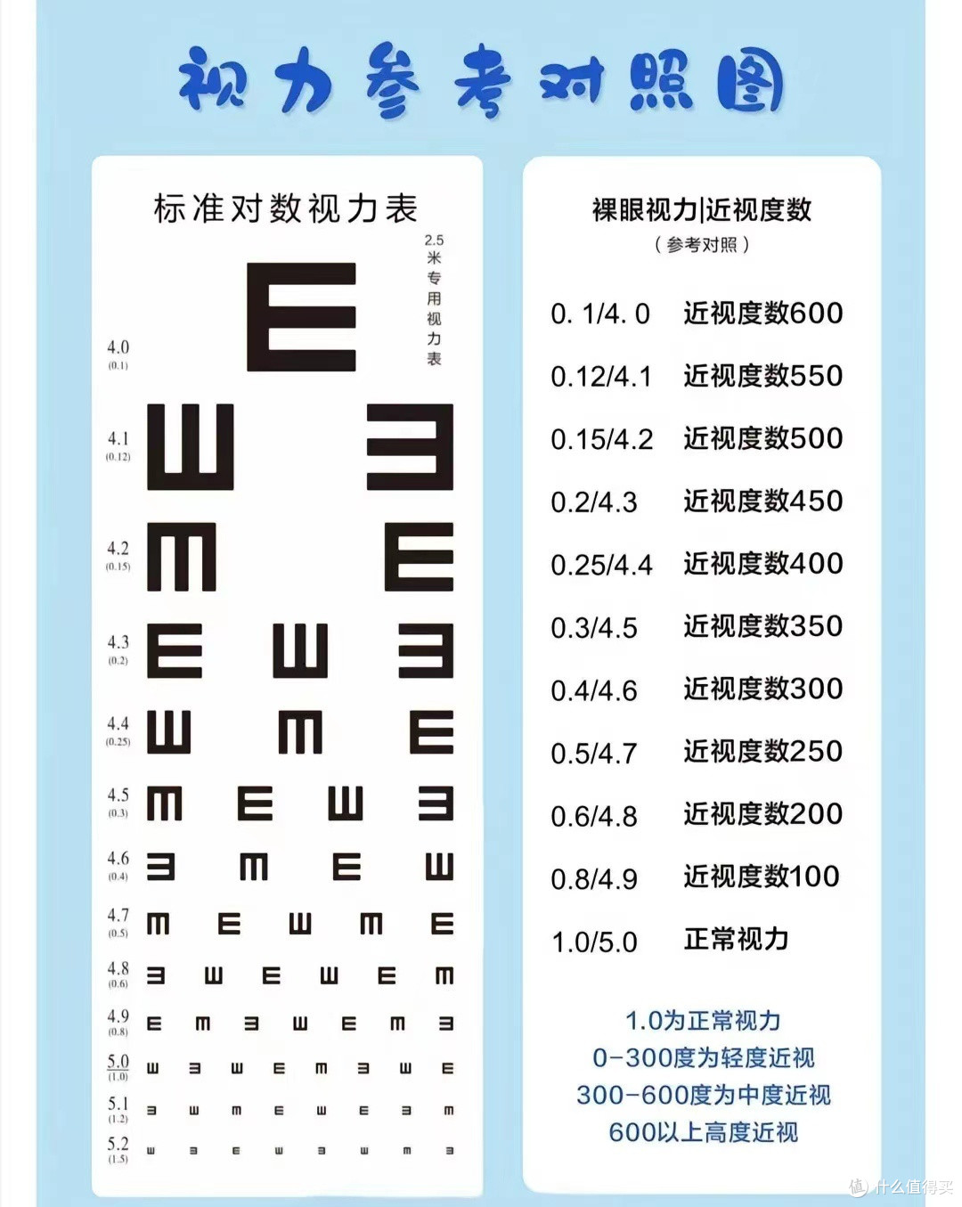 视力表