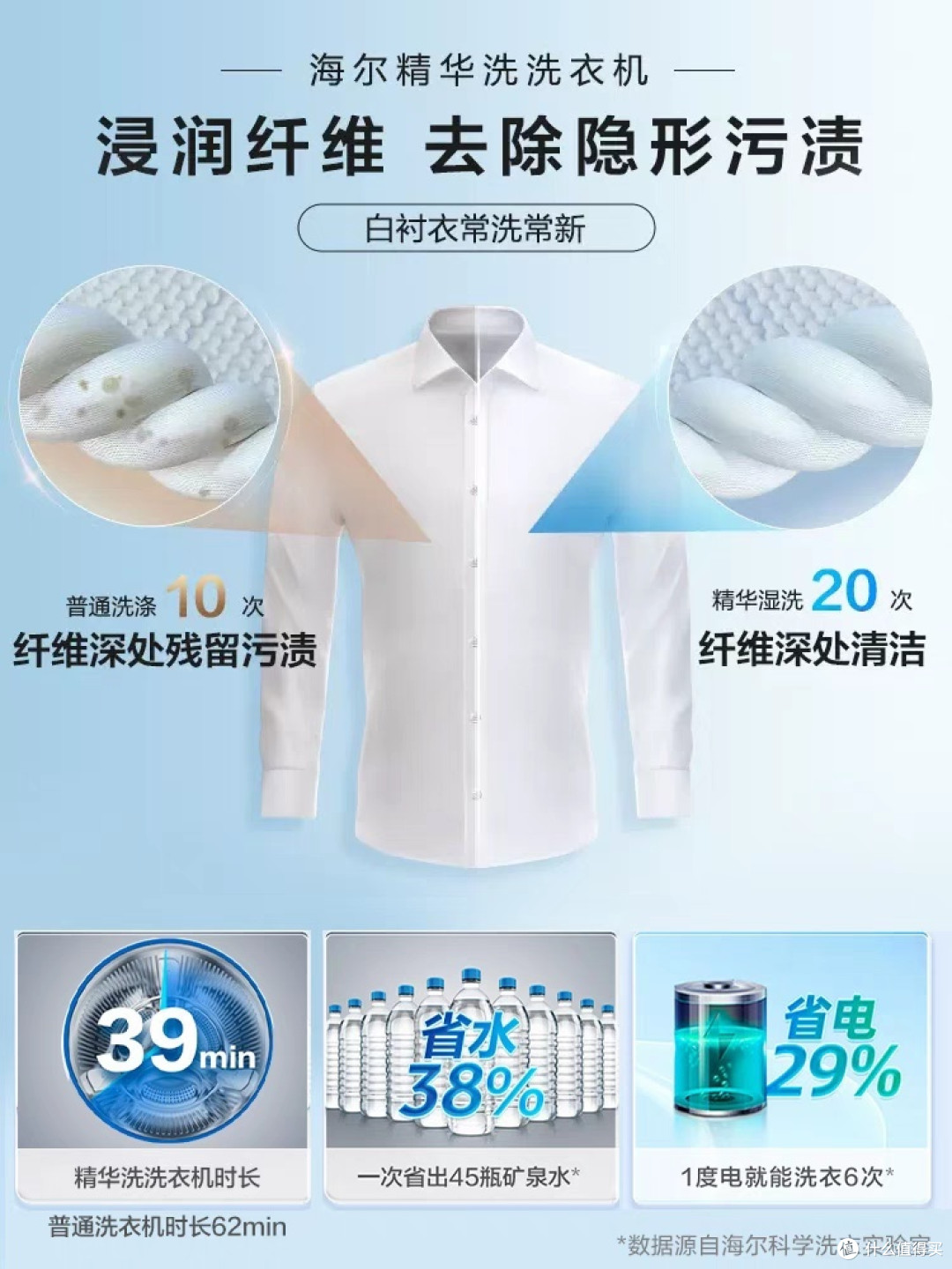 洗烘一体,直驱精华:海尔云溪176plus洗衣机评测!