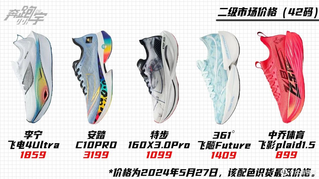 谁才是国产最强跑鞋?国产顶级旗舰跑鞋横向对比测评。