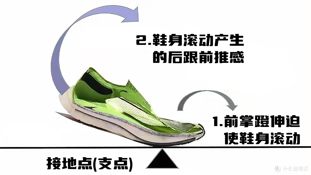 谁才是国产最强跑鞋?国产顶级旗舰跑鞋横向对比测评。