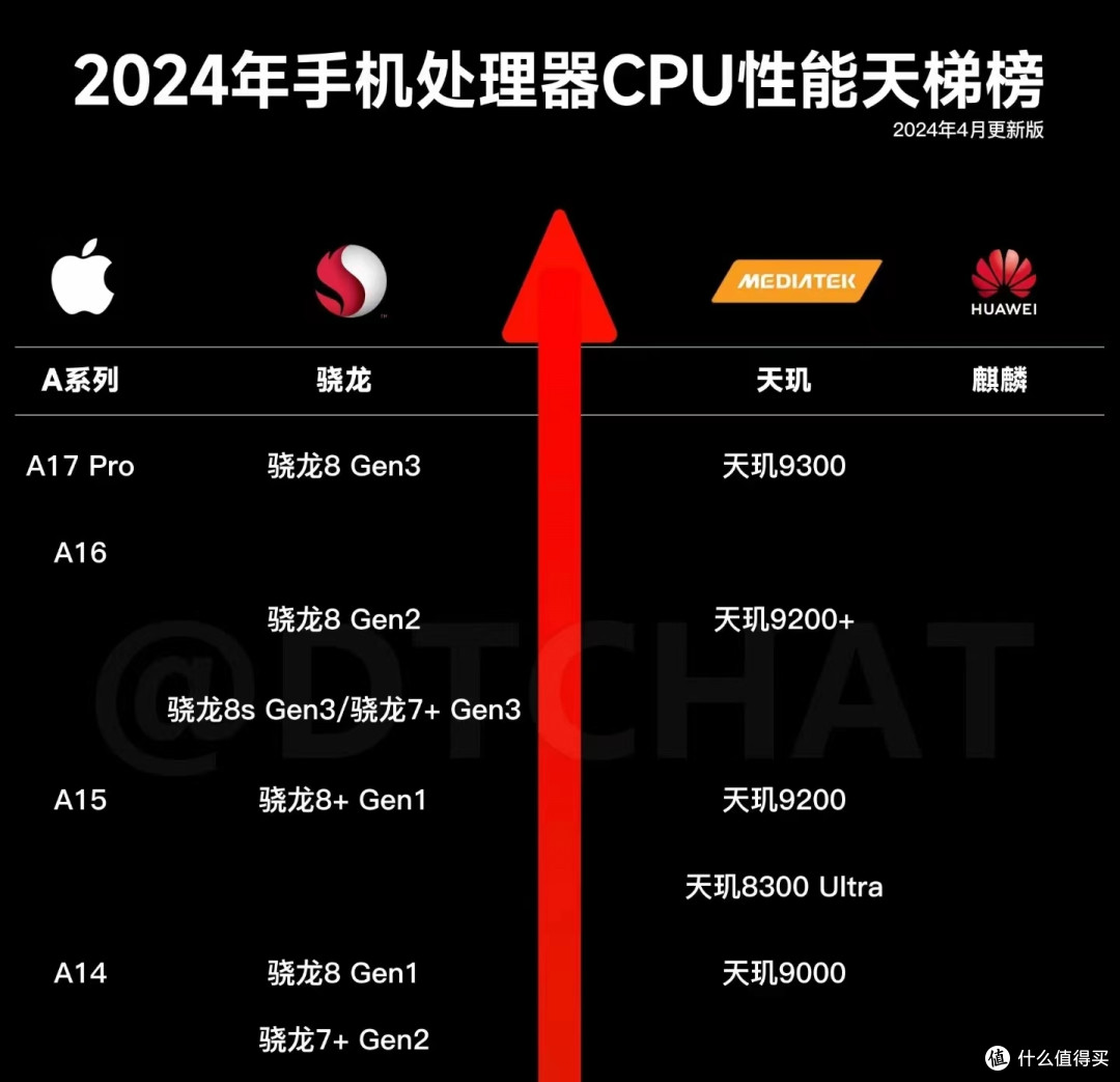2000元价位的更优选？一加Ace 3V深度体验