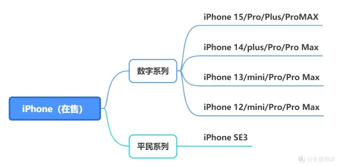 手机iphone和小米