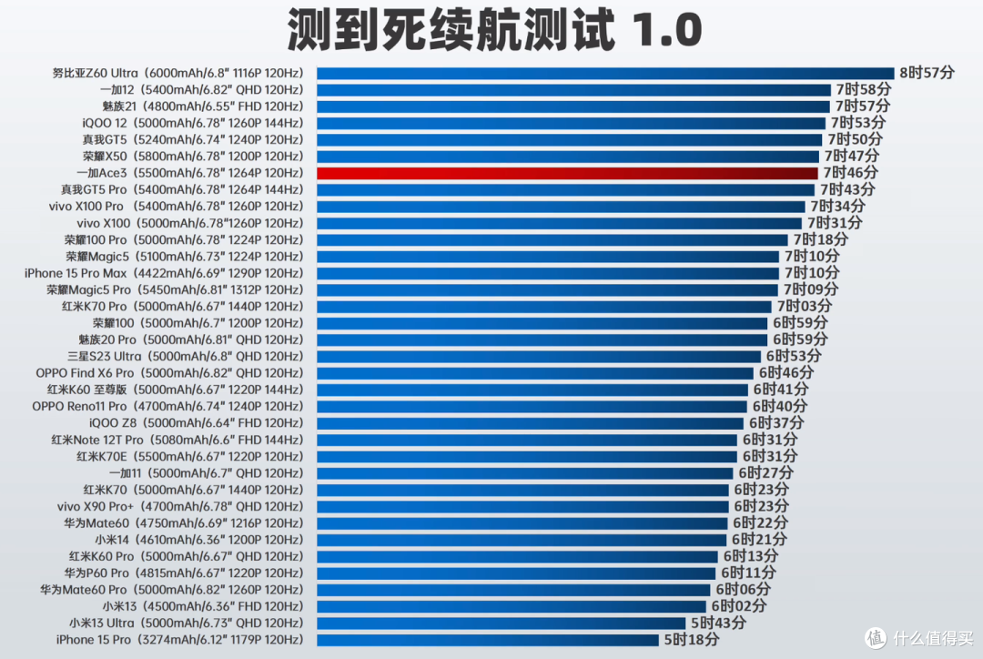 一加Ace3深度体验