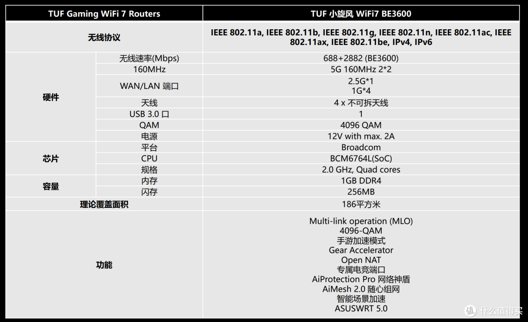 买不了吃亏、买不了上当，仅需499，华硕小旋风TUF BE3600路由器抱回家