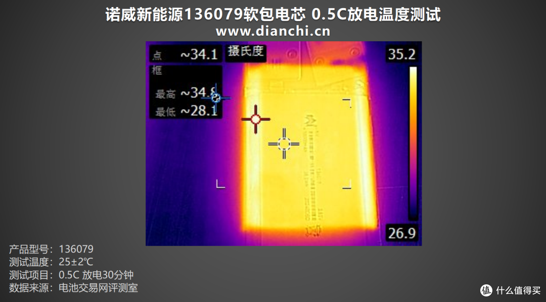 探索电池科技前沿,诺威新能源136079软包电芯评测