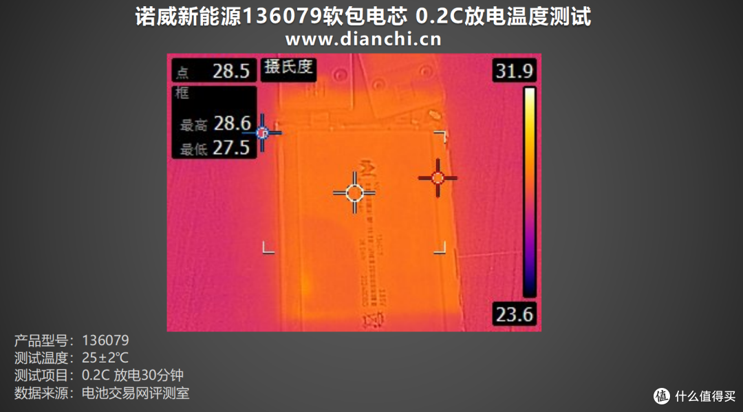 探索电池科技前沿,诺威新能源136079软包电芯评测