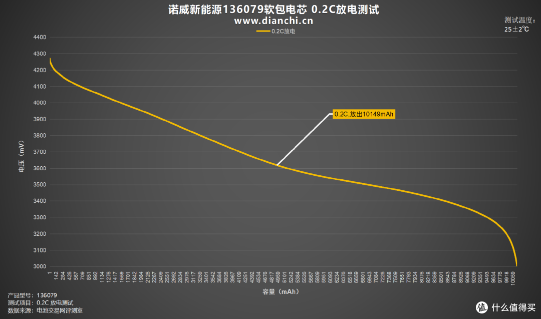 探索电池科技前沿,诺威新能源136079软包电芯评测