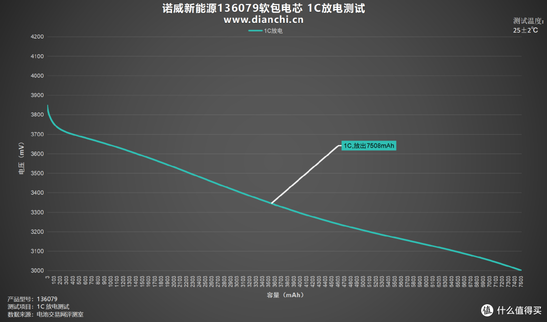 探索电池科技前沿,诺威新能源136079软包电芯评测