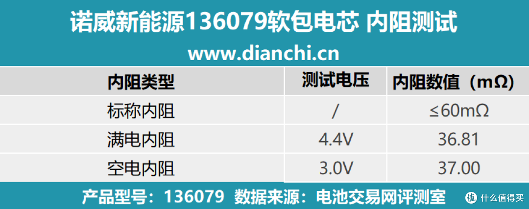 探索电池科技前沿,诺威新能源136079软包电芯评测