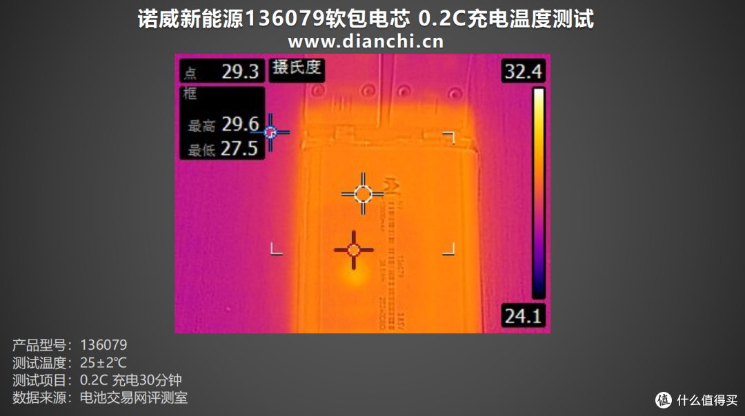 探索电池科技前沿,诺威新能源136079软包电芯评测