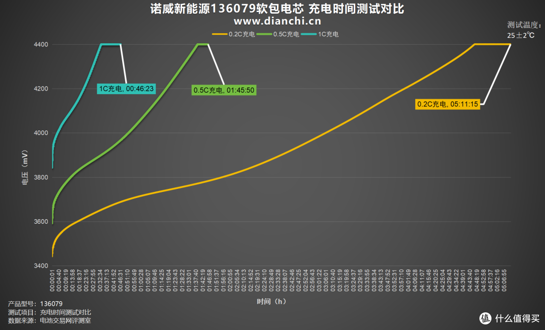 探索电池科技前沿,诺威新能源136079软包电芯评测
