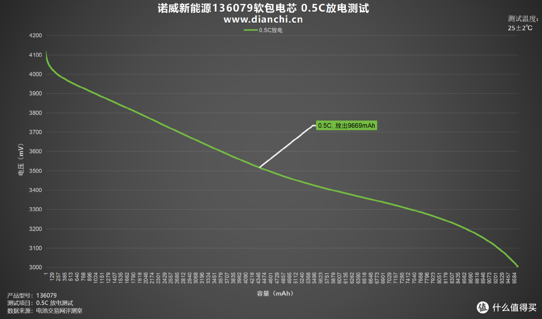探索电池科技前沿,诺威新能源136079软包电芯评测
