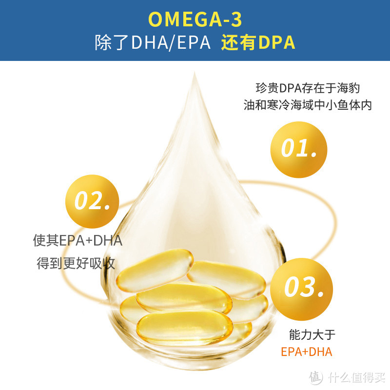 鱼油Omega-3脂肪酸对人体有哪些益处？鱼油如何选才能有助于心脑血管？