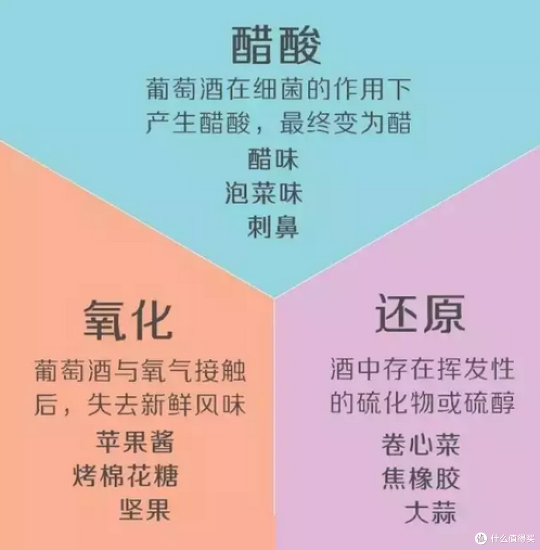 葡萄酒变质了？教你三招轻松辨别！