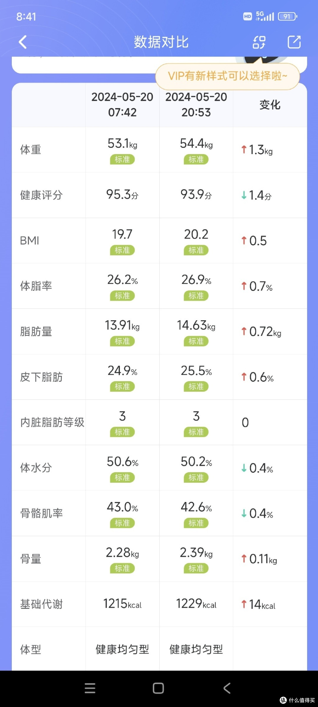 夏日减脂从先有一台体脂秤开始&探索云康宝大彩屏多参数体脂秤