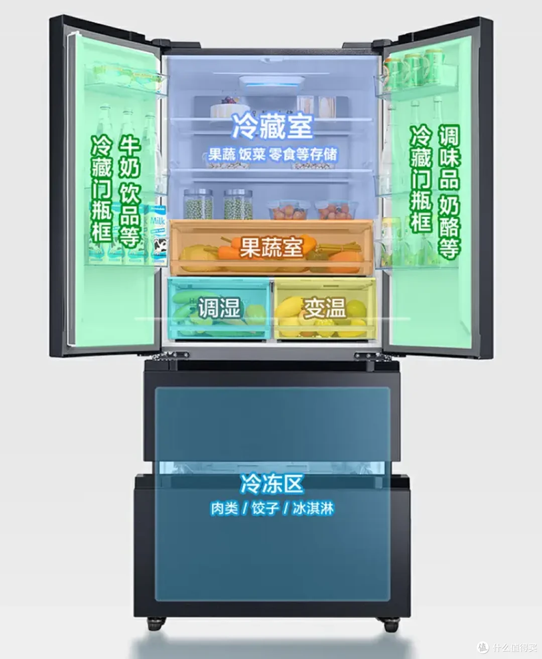 2024年618冰箱怎么选?双循环和双系统有什么区别?美的冰箱/华凌冰箱/东芝冰箱哪些产品值得买?