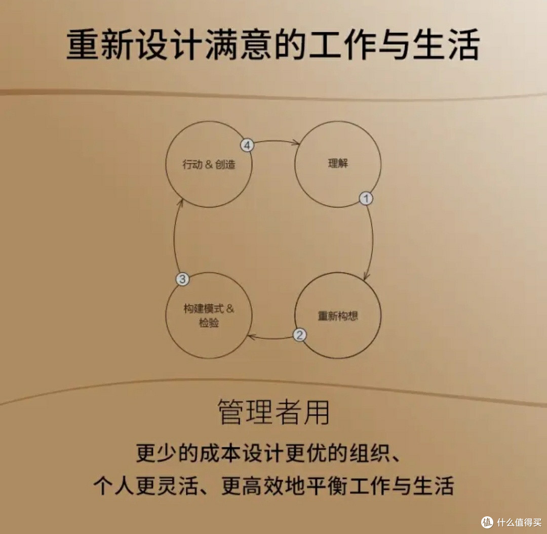 琳达格拉顿新作《百岁人生》:解锁未来工作的新可能!