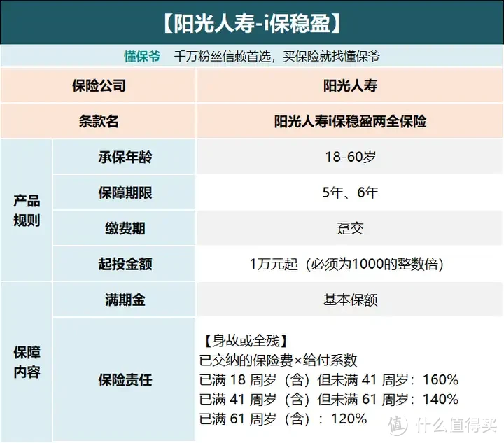 五年左右短期资金放哪里安全高回报？听说这款产品榜上有名？