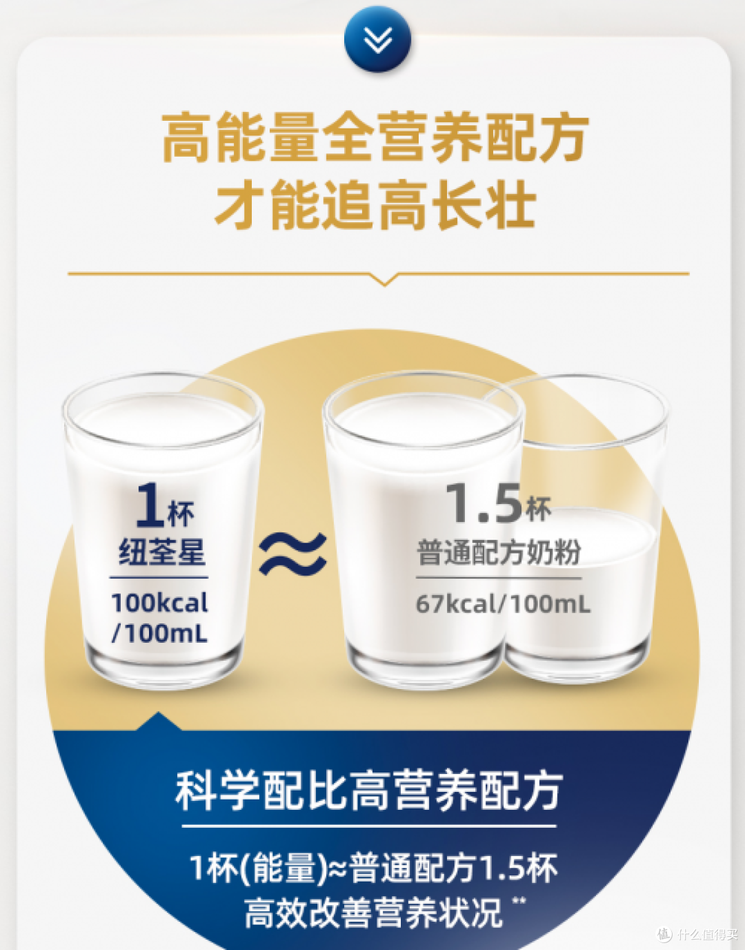 偏瘦宝宝喝哪种奶粉长肉?纽荃星壹加来助力!