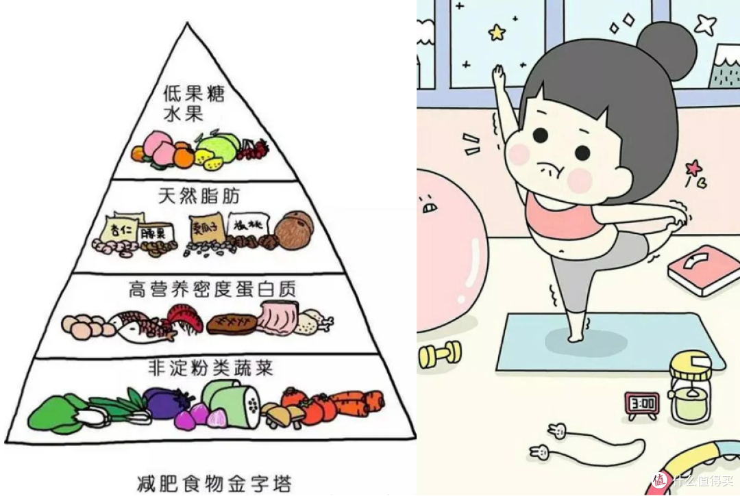 夏天要来了!你的脂肪准备好离开你了么!减肥必备神器--云康宝智能彩屏体脂秤