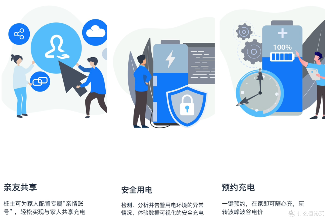 给自己家装上充电桩才是长久之计