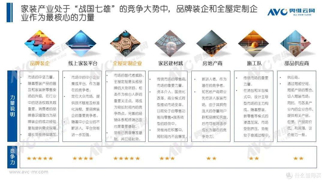 《2023年中国家装行业年报》重磅发布