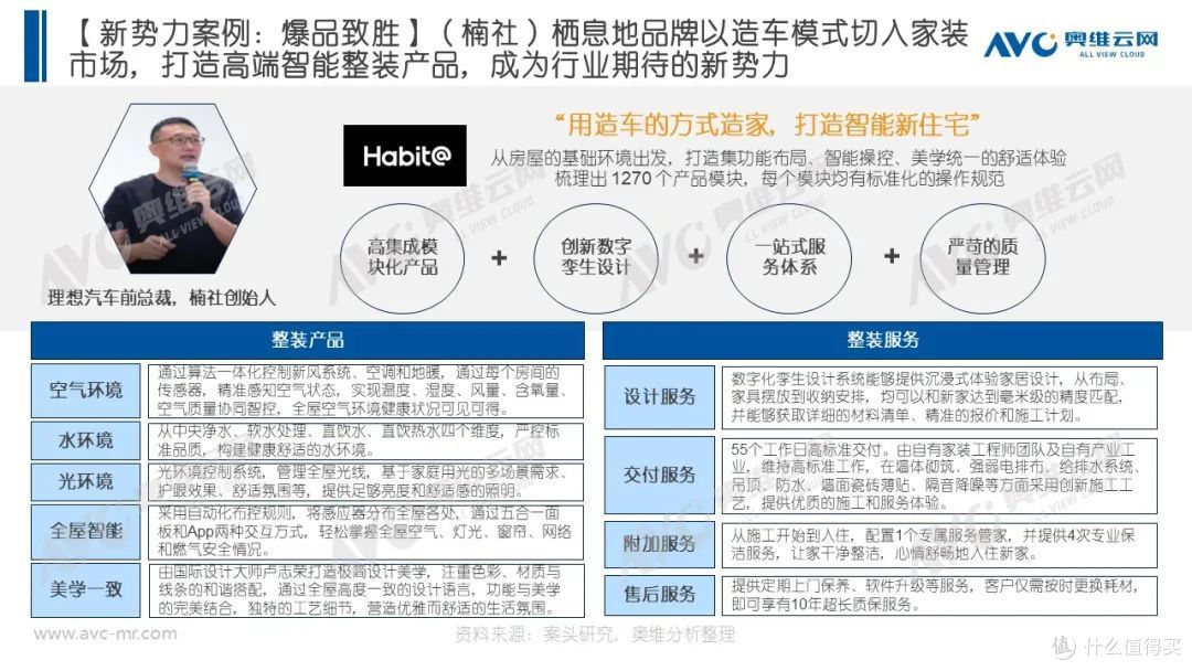《2023年中国家装行业年报》重磅发布