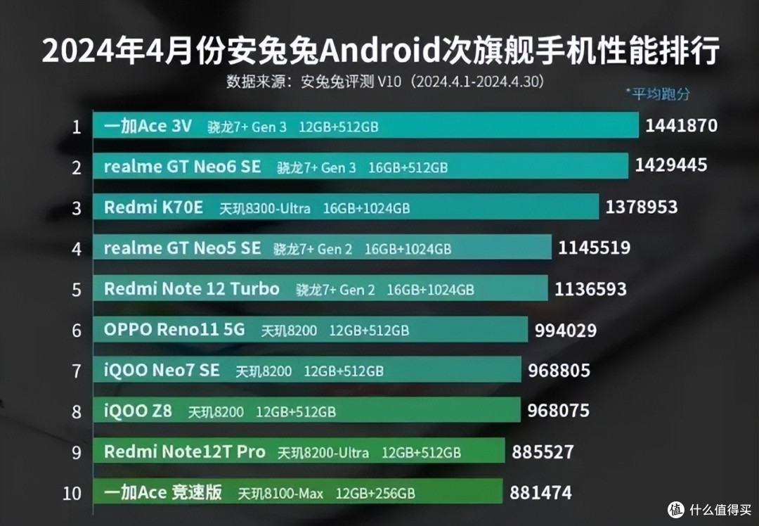618大促给高考毕业生推荐几款高性能、大存储、长续航的手机