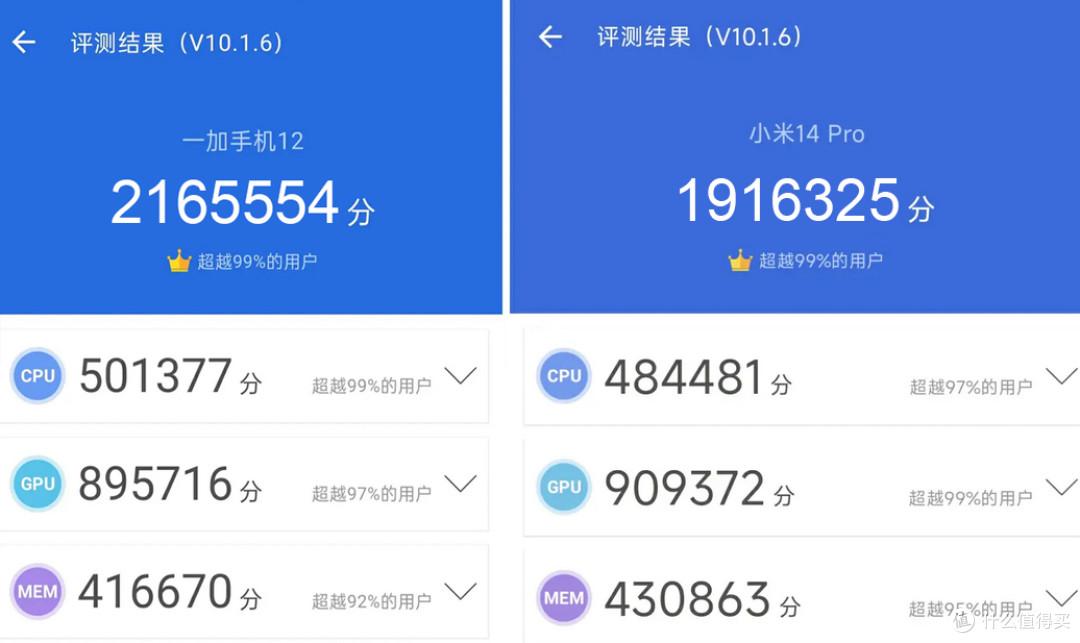 年中销量排行畅销机型一加12和小米14pro客观对比,综合维度客观分享