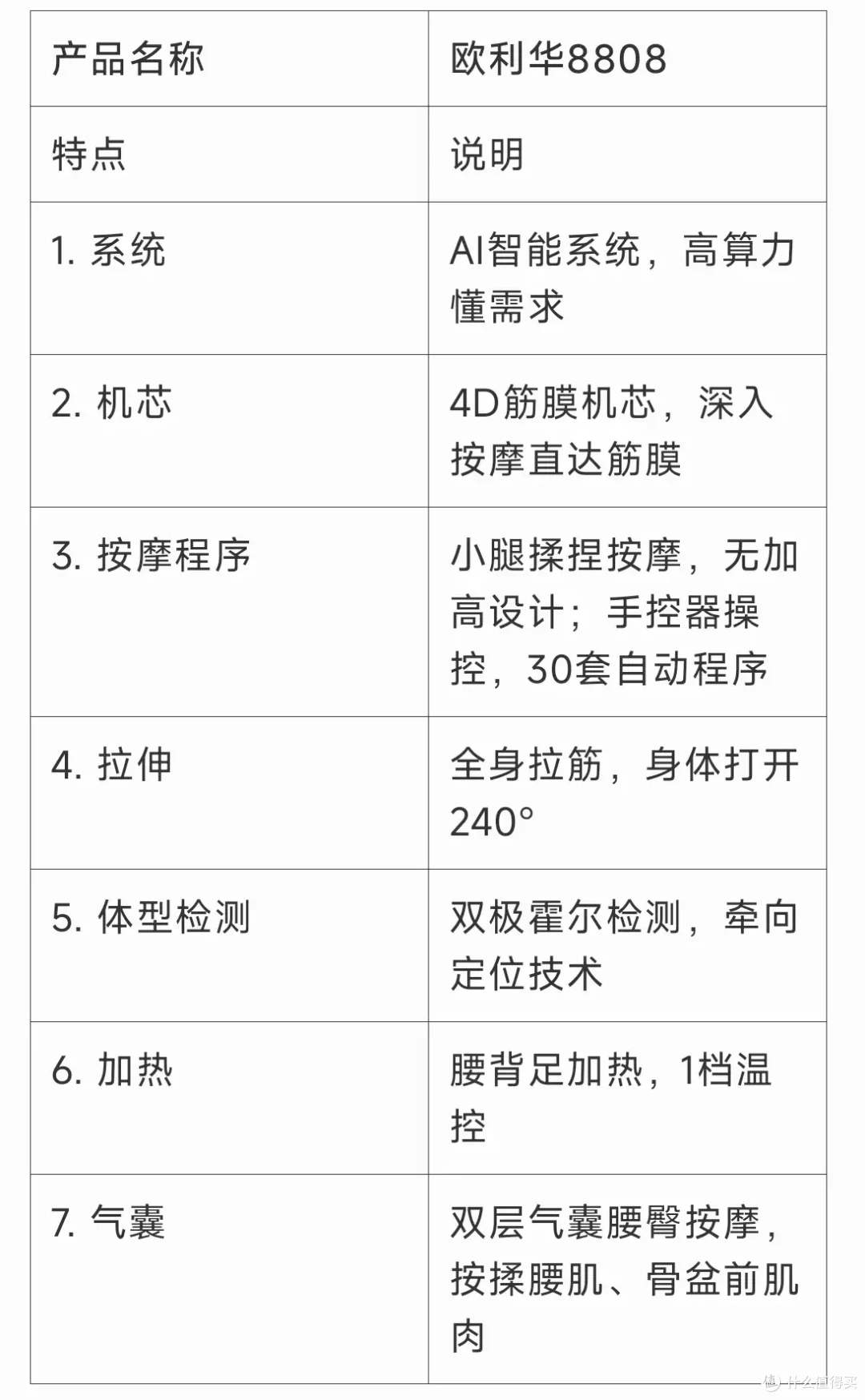 呼叫供应商,按摩椅行业真正源头供应商品牌欧利华按摩椅大解析,真的是业内良心吗?