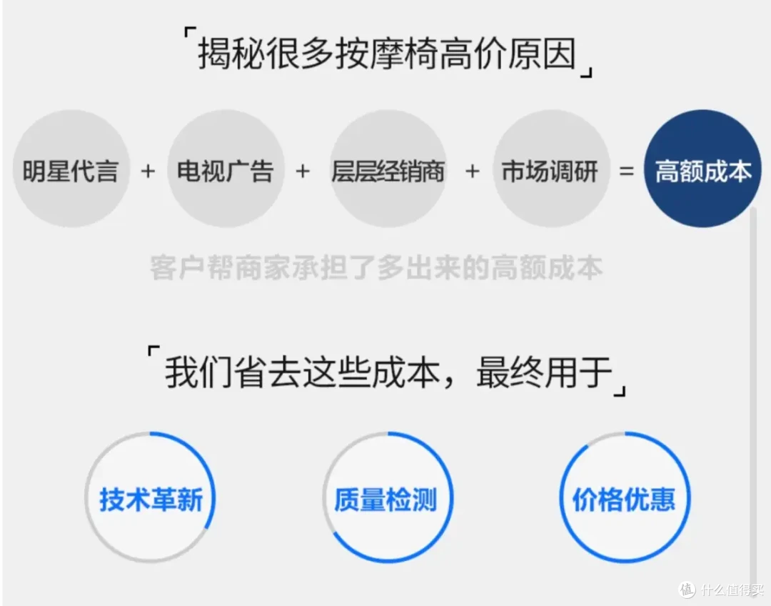 呼叫供应商,按摩椅行业真正源头供应商品牌欧利华按摩椅大解析,真的是业内良心吗?