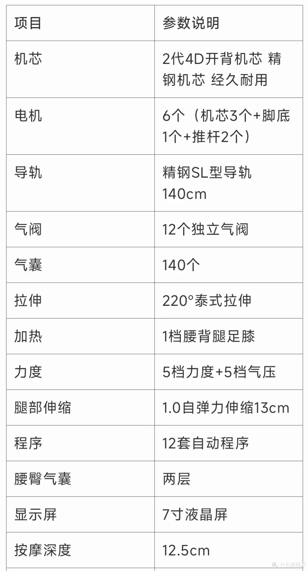 呼叫供应商,按摩椅行业真正源头供应商品牌欧利华按摩椅大解析,真的是业内良心吗?