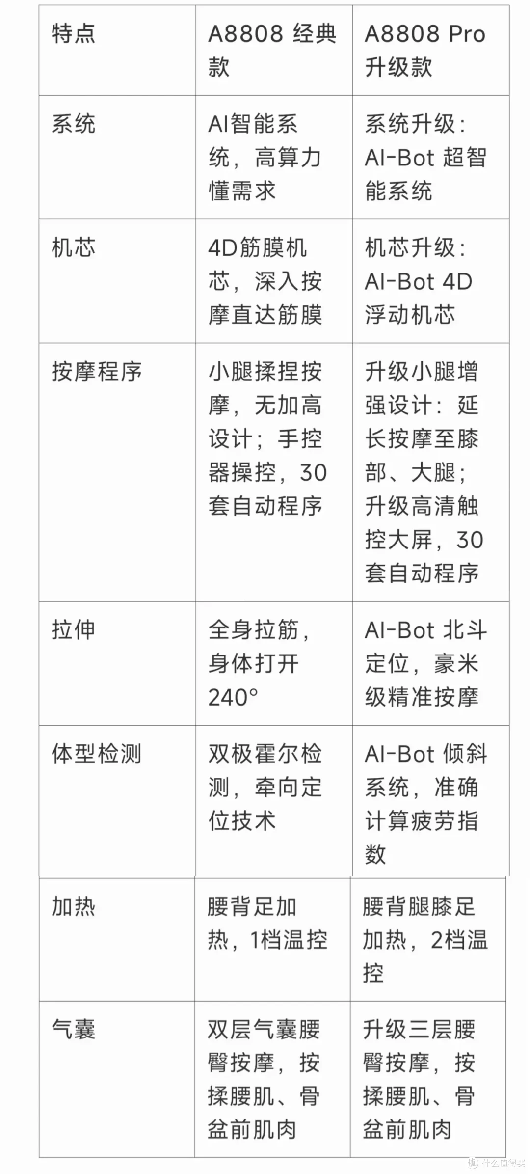 呼叫供应商,按摩椅行业真正源头供应商品牌欧利华按摩椅大解析,真的是业内良心吗?