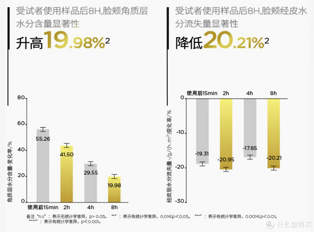 什么是精简护肤？有哪些职场人必须的精简护肤好物？