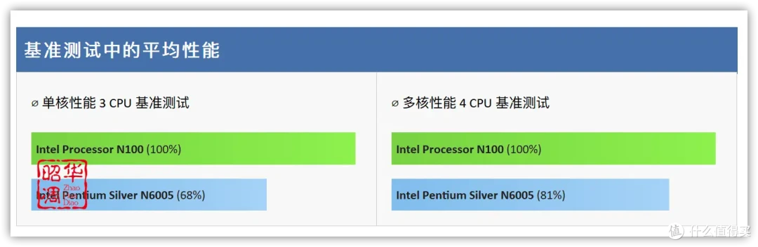 绿联 DXP4800全面测评|配置升级系统重构,诚意满满的旗舰NAS