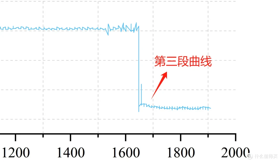 有缓SSD与无缓SSD有啥区别?固态硬盘应该怎么选?