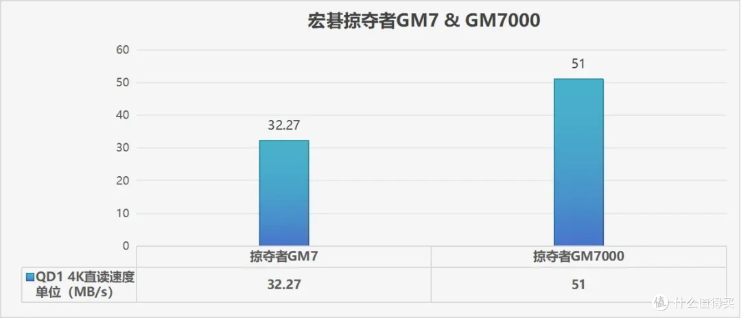 有缓SSD与无缓SSD有啥区别?固态硬盘应该怎么选?
