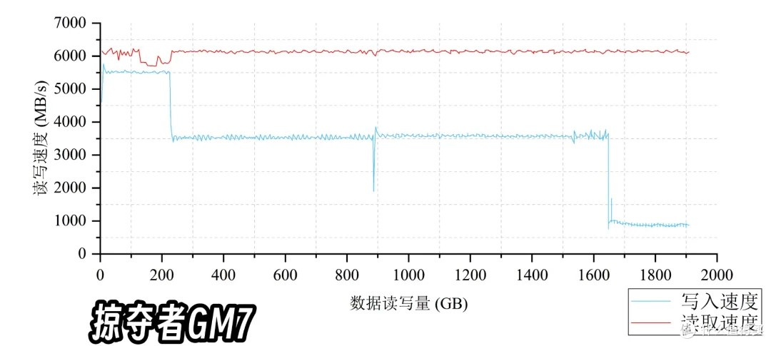 有缓SSD与无缓SSD有啥区别?固态硬盘应该怎么选?