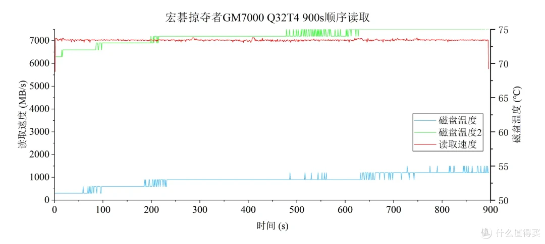 有缓SSD与无缓SSD有啥区别?固态硬盘应该怎么选?