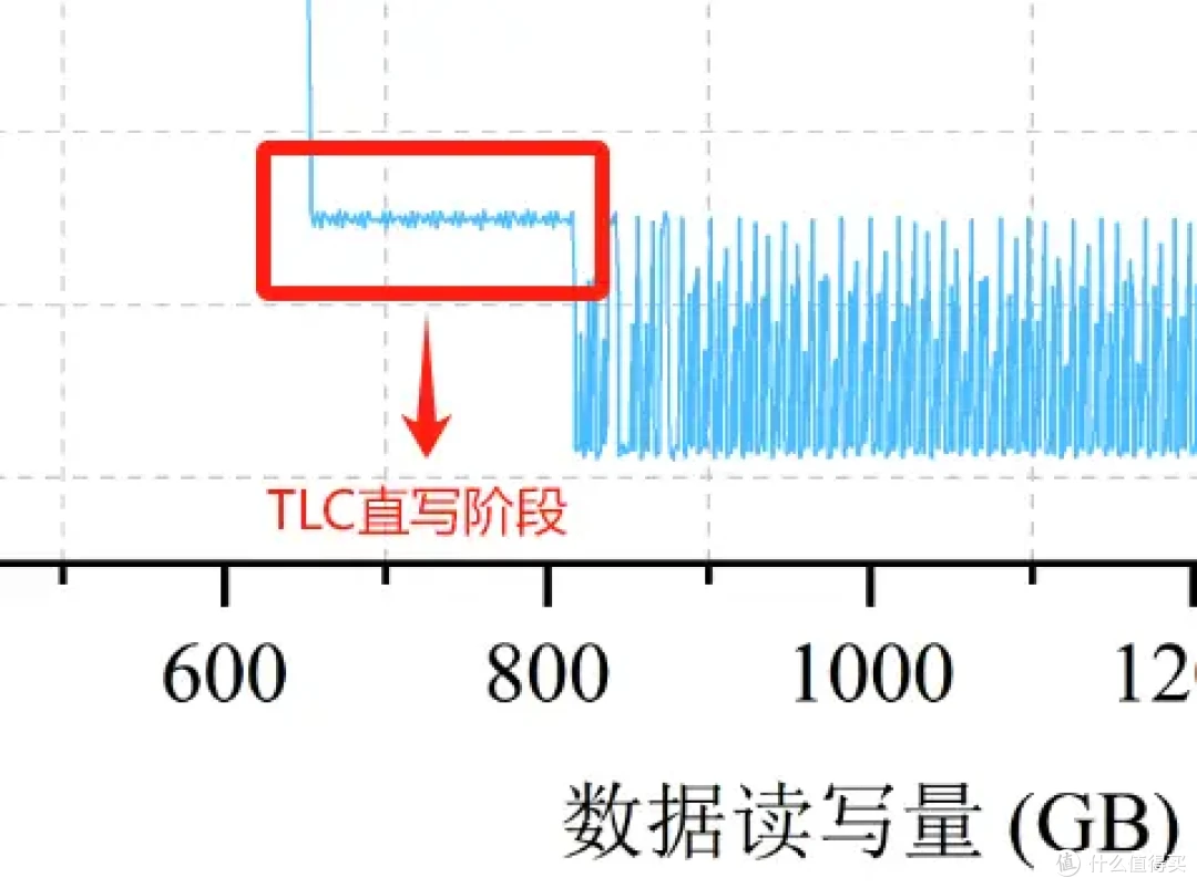 有缓SSD与无缓SSD有啥区别?固态硬盘应该怎么选?