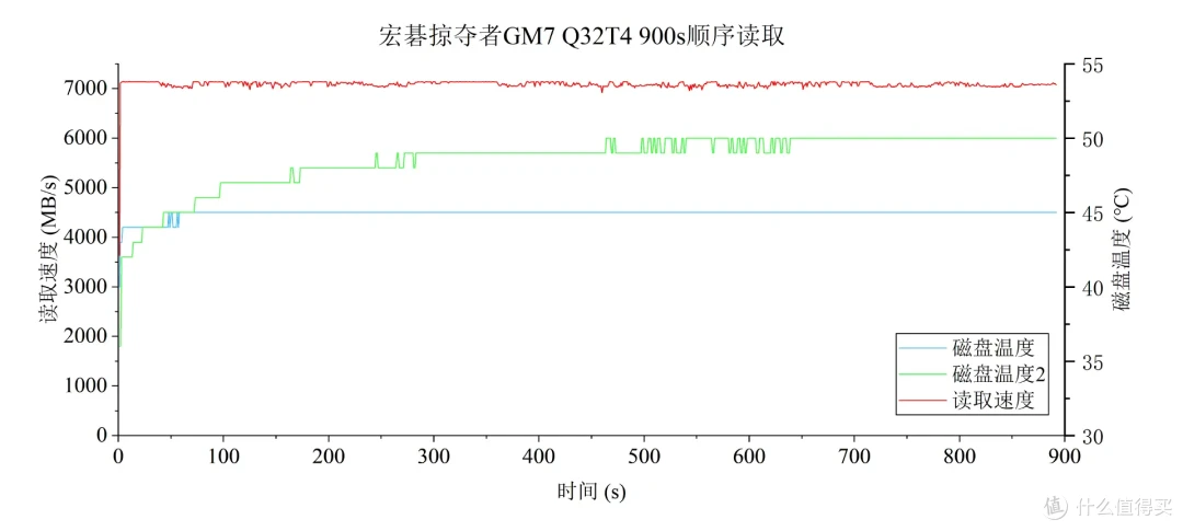 有缓SSD与无缓SSD有啥区别?固态硬盘应该怎么选?