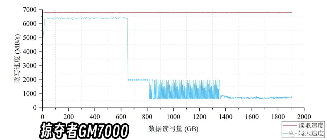 有缓SSD与无缓SSD有啥区别?固态硬盘应该怎么选?