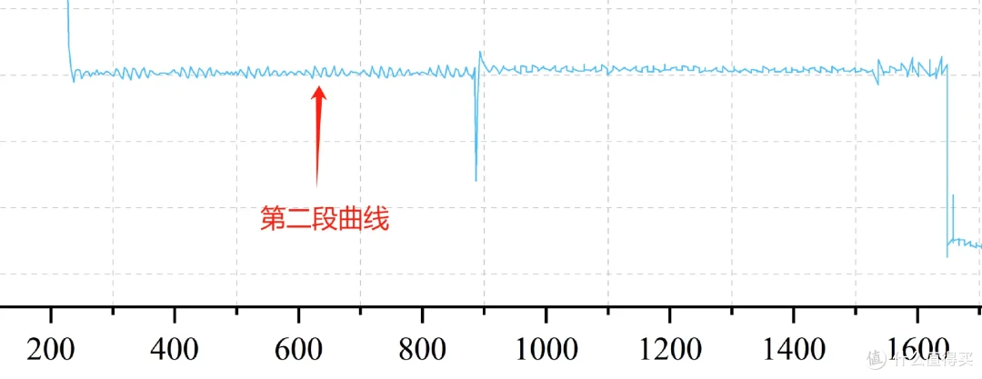 有缓SSD与无缓SSD有啥区别?固态硬盘应该怎么选?