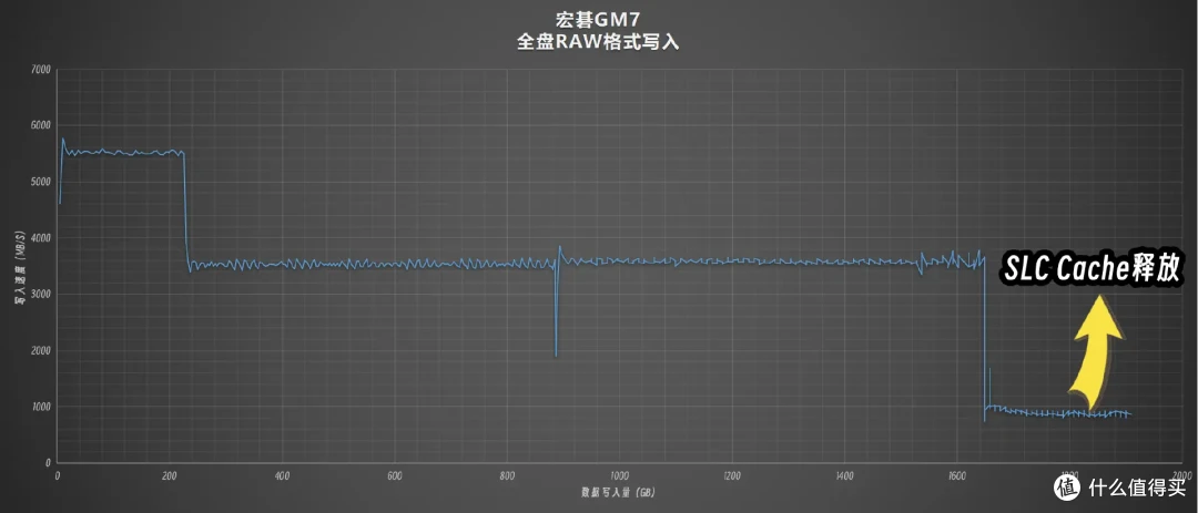 有缓SSD与无缓SSD有啥区别?固态硬盘应该怎么选?