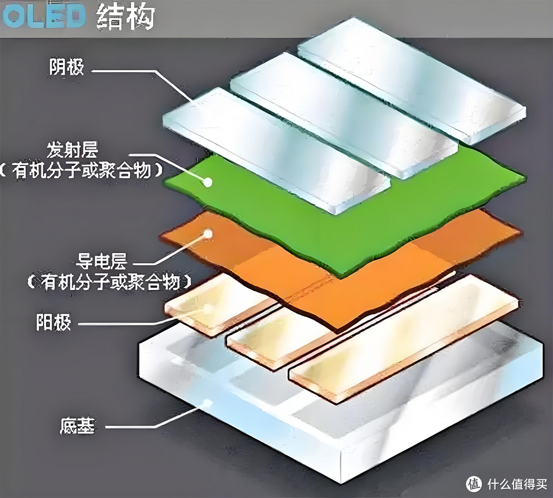 电竞玩家的好消息，OLED显示器杀疯了，轻松省千元莫错过