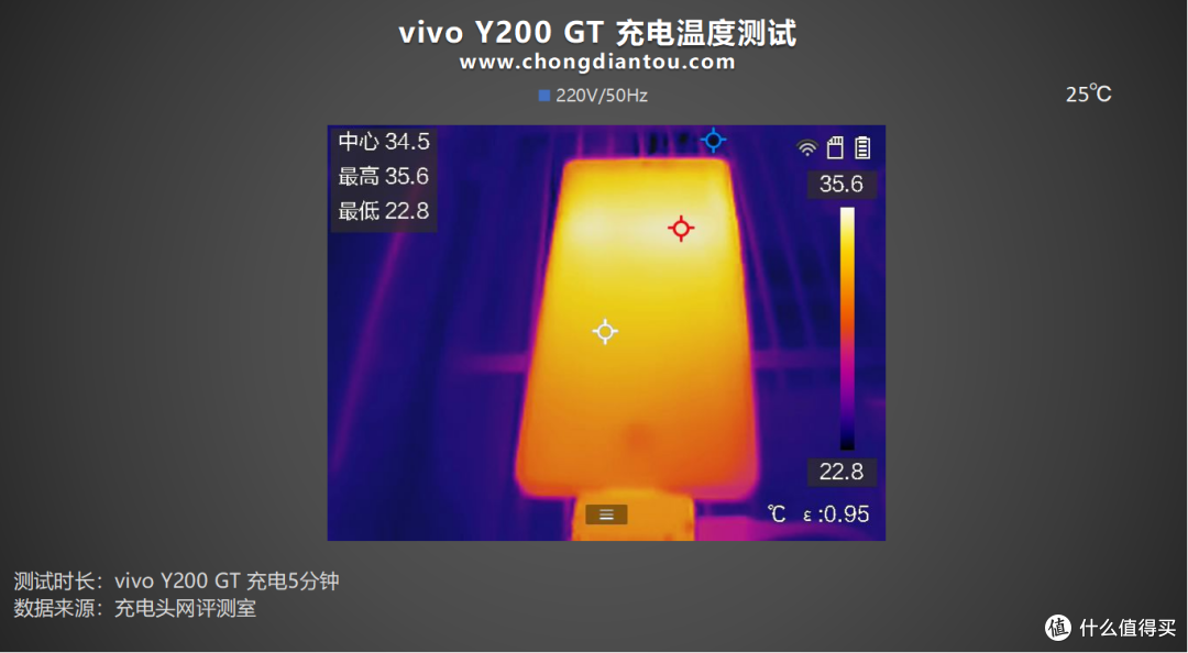 首推“职业模式”，标配6000mAh+80W闪充，vivo Y200 GT 手机充电评测