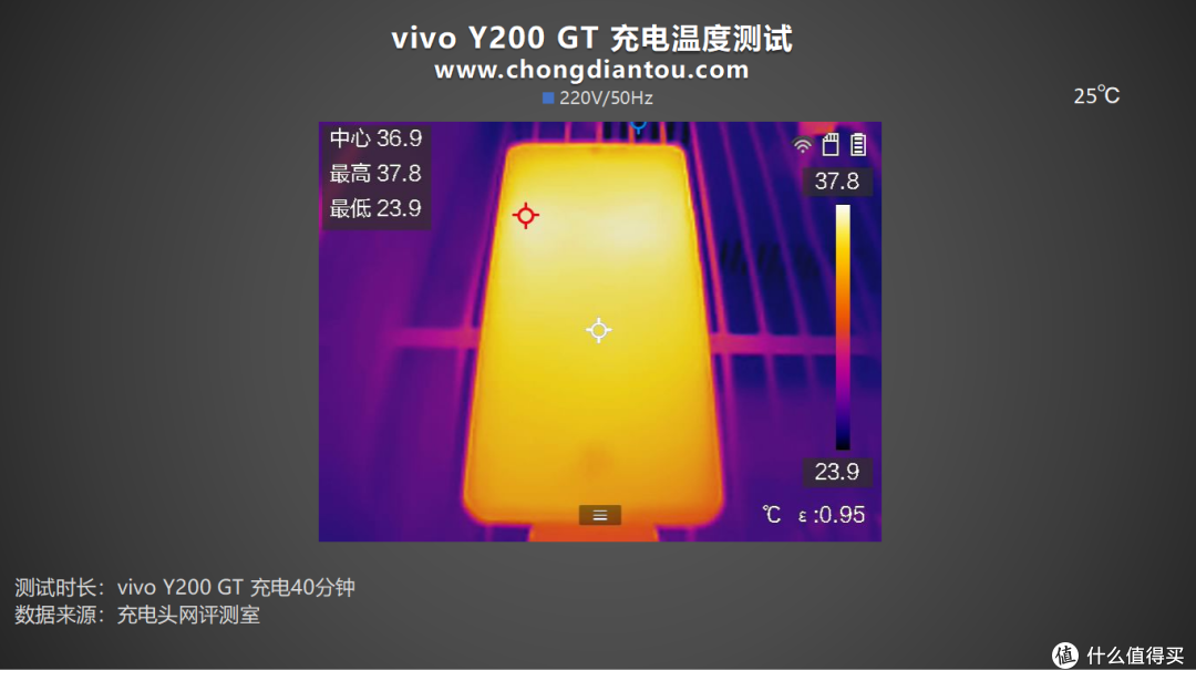 首推“职业模式”，标配6000mAh+80W闪充，vivo Y200 GT 手机充电评测