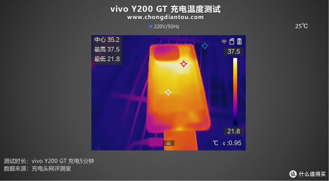 首推“职业模式”，标配6000mAh+80W闪充，vivo Y200 GT 手机充电评测